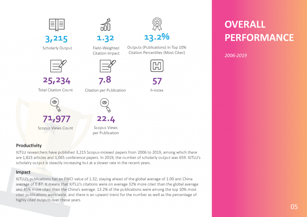A Metrics-Based Assessment of XJTLU's Research Landscape-p8_Page_08.png.2