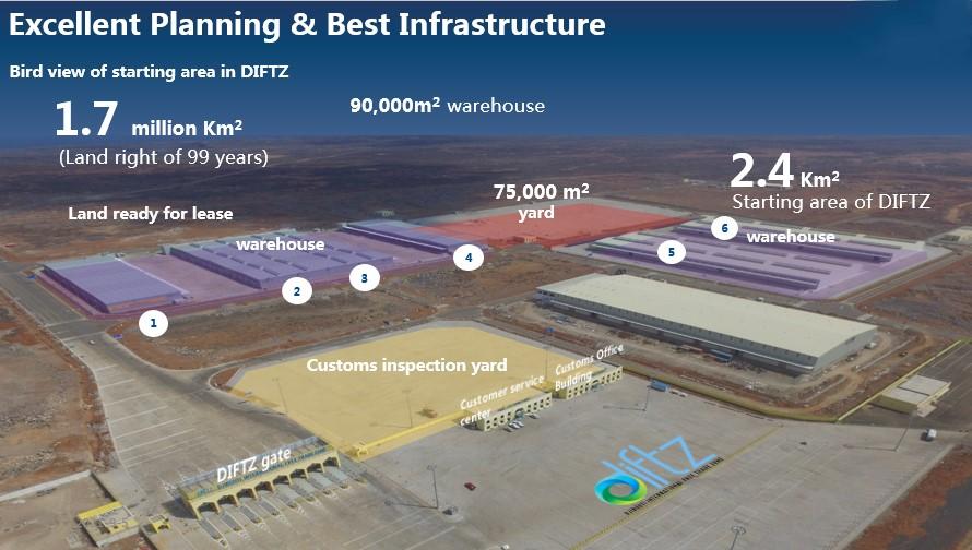 Bird view of starting area in Djibouti International Free Trade Zone (DIFTZ). Source: https://www.diftz.dj/SS-JBT/