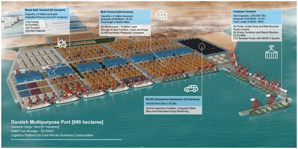 Map of Doraleh Multipurpose Port. Source: https://images.app.goo.gl/5kw5e6tbYTLt2eJBA