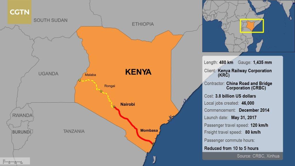 The new line is the first phase of a grand SGR project that aims to connect Kenya, Uganda, Rwanda, Burundi, and South Sudan, and is Kenya's largest infrastructure project since independence in 1963, involving a total investment of 3.8 billion US dollars. Source: https://news.cgtn.com/news/3d6b444d3541444e/share_p.html