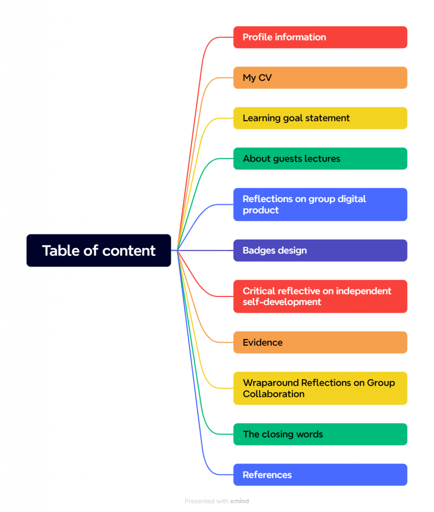 终版Table of content.png