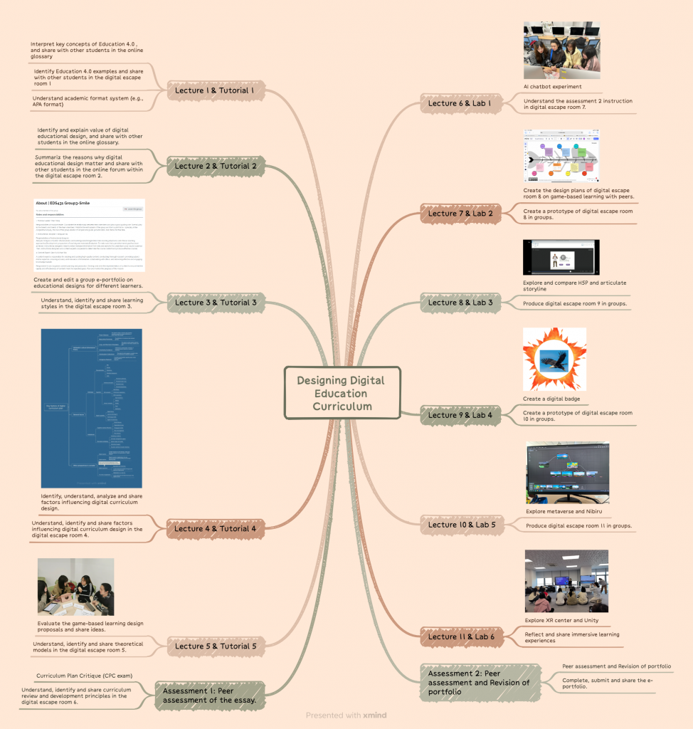 Designing Digital Education Curriculum.png